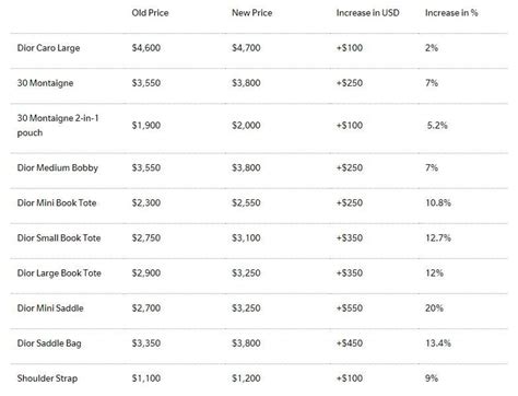 christian dior valuation|christian dior price list.